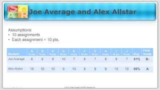 Impact of a Zero in a Grade  How It Impacts a Student [upl. by Goldshlag]