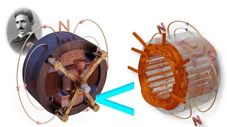 Production of Rotating Magnetic FieldGraphical  Three Phase Induction Motor [upl. by Meter]