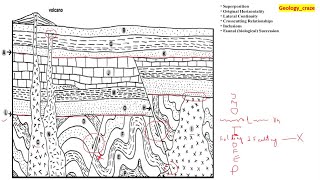 Geological cross section6 [upl. by Carce]