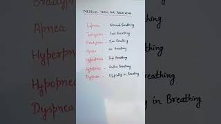 eupnea  tachycardia  bradypnea  apnea  hyperpnea  hypopnea  dyspnea  difficulty in breathing [upl. by Seana]