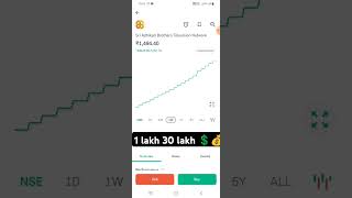 1 year me 1 lakh to 30 lakh 💰💲💲💰💲💰💰💲sharemarket stockmarket ecotrader [upl. by Lsiel]