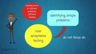 What is User acceptance testing or UAT [upl. by Mercier]