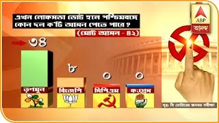 Lok Sabha Election 2019 TMC May get 34 Seats in West Bengal Says Opinion Poll  ABP Ananda [upl. by Drice]