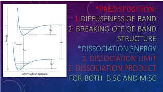 Explanation of Predisposition and dissociation energy with notes [upl. by Odrarej]