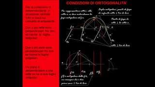 CONDIZIONI DI ORTOGONALITA [upl. by Pickard]