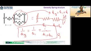 Linier Elastic Spring Elemnt [upl. by Manus]