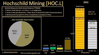 STOCK ANALYSIS BLITZ  Hochschild Mining [upl. by Qiratla357]