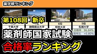 速報！第108回薬剤師国家試験合格率ランキング｜厚生労働省発表公式データより [upl. by Ativahs474]