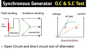 open circuit test and short circuit test of synchronous generator  occ and scc of alternator [upl. by Oicnoel808]