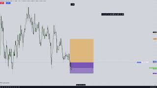 GBPUSD Trade Loss [upl. by Aisinoid434]