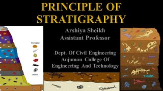 Principle Of Stratigraphy Lecture 13 Engineering Geology [upl. by Ahsinroc]