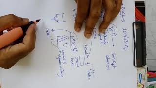 Gravimetric Estimation of Sulphate ion as barium sulphate [upl. by Karee165]