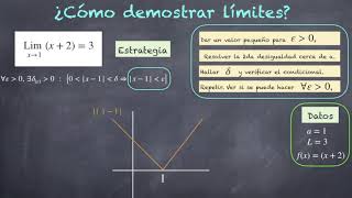 Límites paso a paso 3 Cómo demostrar límites por definición [upl. by Cad]