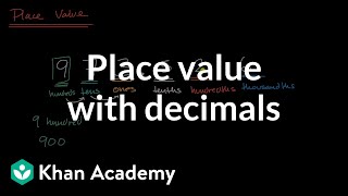 Place value with decimals [upl. by Aiksa218]