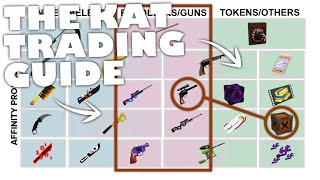 The KAT Trading Guide Roblox [upl. by Rimat]