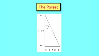 4 The Kinematics of the Homogeneous Expanding Universe [upl. by Tseng853]