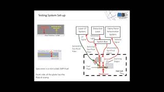 Modeling  Shockwave Propagation [upl. by Natehc]