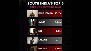 South india book my show ticket booking Top 5 Film Amaran crossed 250 cr [upl. by Yssim770]