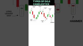 How To Read Candlestick Chart।Doji CandlesticksTechnical Analysis shorts ytshorts short share [upl. by Ahsille829]