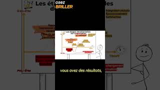 Les montagnes russes émotionnelles du chômage [upl. by Eitsim]