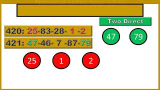 How To Win Two Direct From Lotto Key 25 1 And 2 Using The National Lotto Betting The Lottery Betting [upl. by Enitsua]