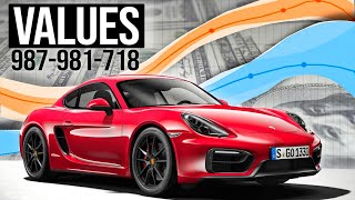 Porsche Cayman Buyers Beware  Prices are Diverging in 2023 [upl. by Rediah864]