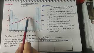 El Climograma [upl. by Bertram]