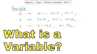 01  What is a Variable Part 1 Learn How to Use Variables in Algebra [upl. by Novyat]