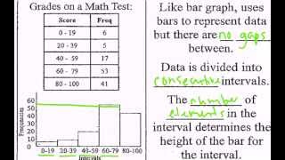 Describing and displaying data [upl. by Otreblaug923]