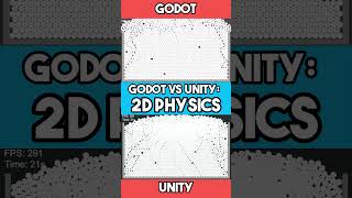 Godot vs Unity 2D Physics [upl. by Orazal208]