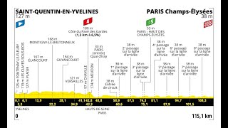 Tour de France 2023 Stage 21 Betting Preview [upl. by Westleigh871]