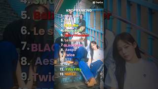 what’s your ranking kpopgroups kpopedit capcut ranking likeandsubscribe viralvideo fyp [upl. by Mira]