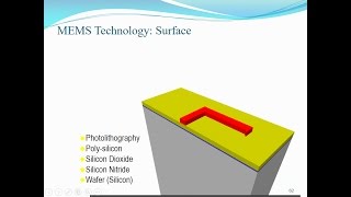 Microfabrication Summary [upl. by Nivonod]