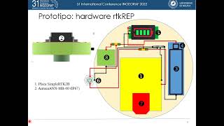 Diseño de un receptor GNSS RTK de bajo coste [upl. by Jasisa]