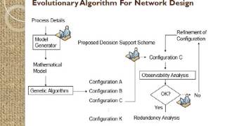 Seminar Report on Computational Intelligence in Wireless Sensor Networks [upl. by Verity]