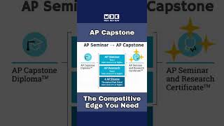 AP Capstone Diploma AP Seminar AP Research and what other requirements [upl. by Ydroj]