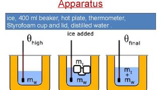 Latent heat Experiment [upl. by Sue]