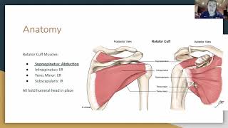 Rotator Cuff Tear  NPTEPTA Board Prep [upl. by Garland]