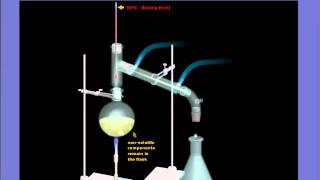 4 Simple Distillation [upl. by Giuseppe376]