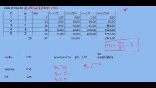 coeficiente de curtosis de fisher ejemplo 1 [upl. by Mab]