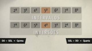 Intervalos  Teoria Musical [upl. by Netsua]