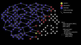 Animated Visualization BFS Algorithm Teaching Aid [upl. by Nautna789]