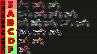 Best Beginner Dual Sport Motorcycles Tier List Ranking the Best Dual Sport Bikes for Beginners [upl. by Giselbert]