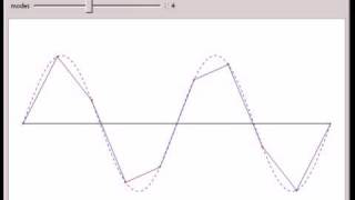 Normal Modes of a Beaded String [upl. by Enylecoj]