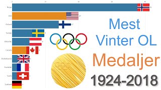 Mest Vinter OL Medaljer i Verden 1924  2018 [upl. by Briney]