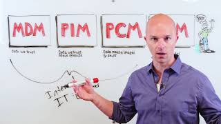 At the Whiteboard The Evolution of PIM [upl. by Wilhelmine]