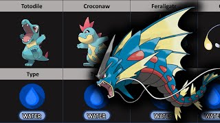 ALL WATER TYPE POKEMON [upl. by Sprung272]