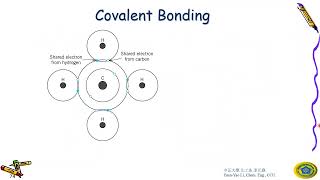 Ch26 covalent bond [upl. by Anahs]