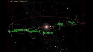 The Suns Path along the Ecliptic through the Zodiac [upl. by Sophey677]