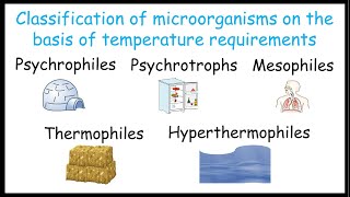 Classification of microorganisms on the basis of temperature requirements [upl. by Elenaj]